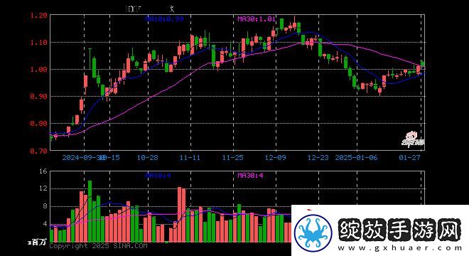 游戏ETF