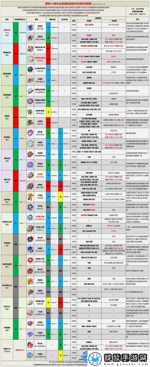 原神4.4版本哪些圣遗物值得刷