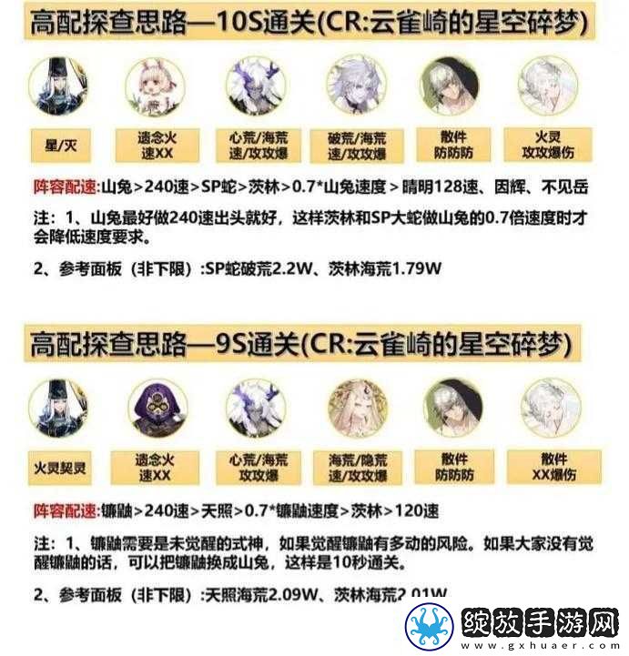 神都夜行录镇墓兽高效打法视频解析及通关阵容资源管理精妙艺术