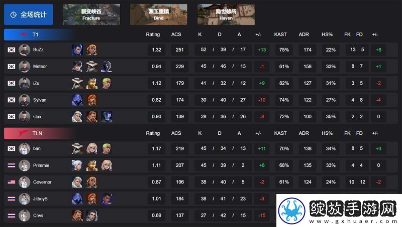 【VCT