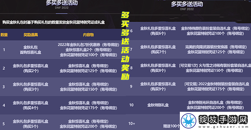 DNF金秋礼包2023介绍