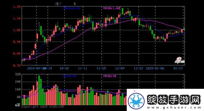 游戏ETF