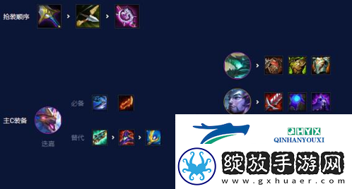金铲铲之战S7.5金鳞龙怎么玩