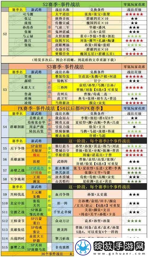 三国志战略版王朗运用全攻略
