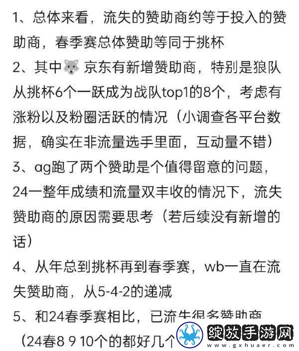 各队赞助商统计