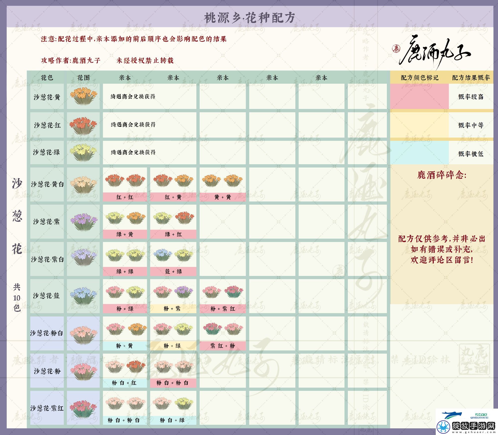 绮遇商会新花种配方介绍