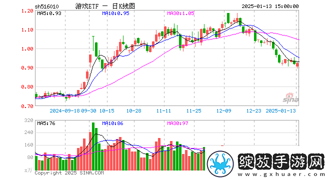 游戏ETF