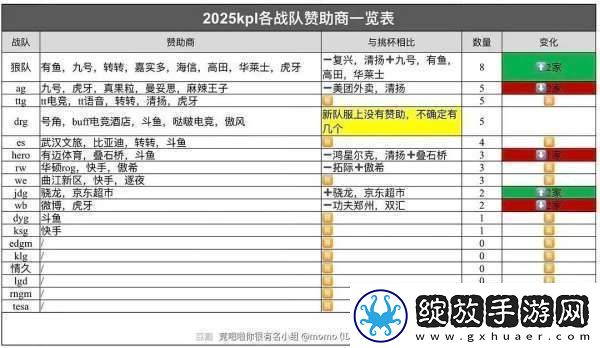 各队赞助商统计