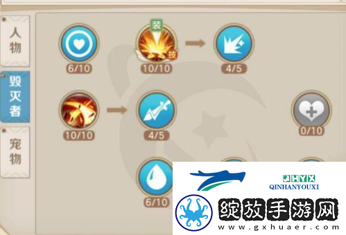 云上城之歌毁灭者怎么加点