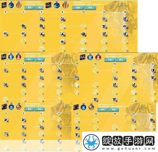火炬之光技能等级获取1级全攻略