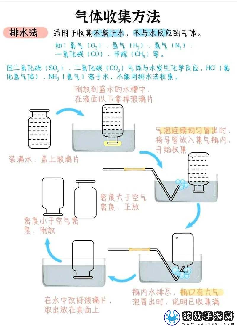 液体收集器系统
