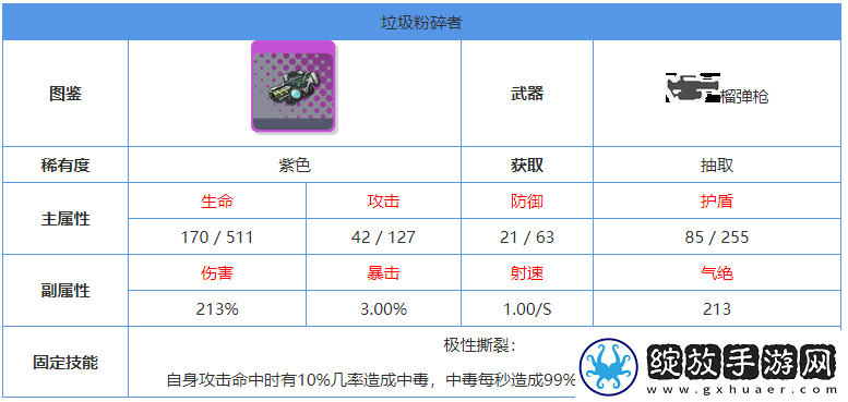 双生视界*粉碎者怎么样