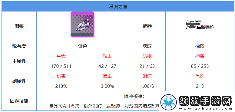 双生视界深渊之锤怎么样