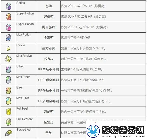 pokerogue道具图鉴