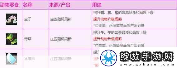 易精灵传说
