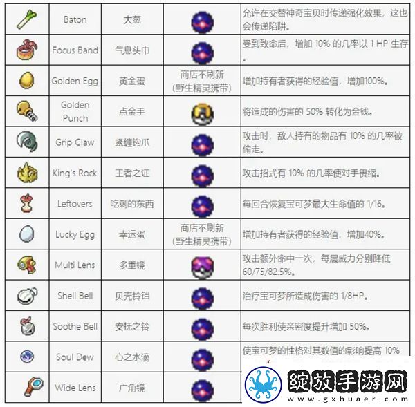 pokerogue道具图鉴