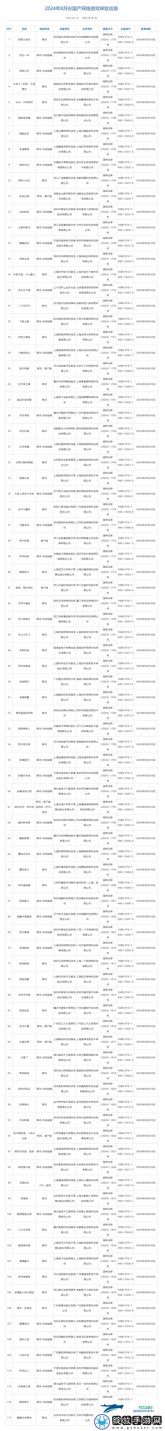 2024年8月国产游戏过审版号一览