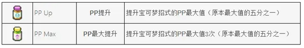 pokerogue道具图鉴