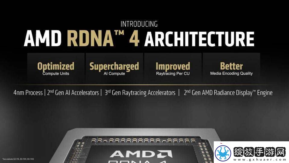 AMD