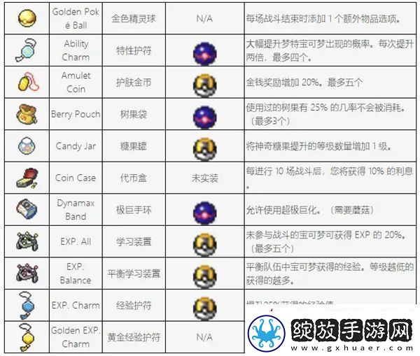 pokerogue道具图鉴