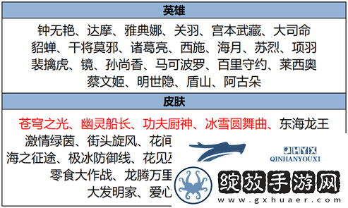 王者荣耀2月7日更新了什么