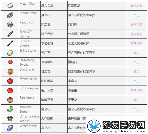 pokerogue道具图鉴