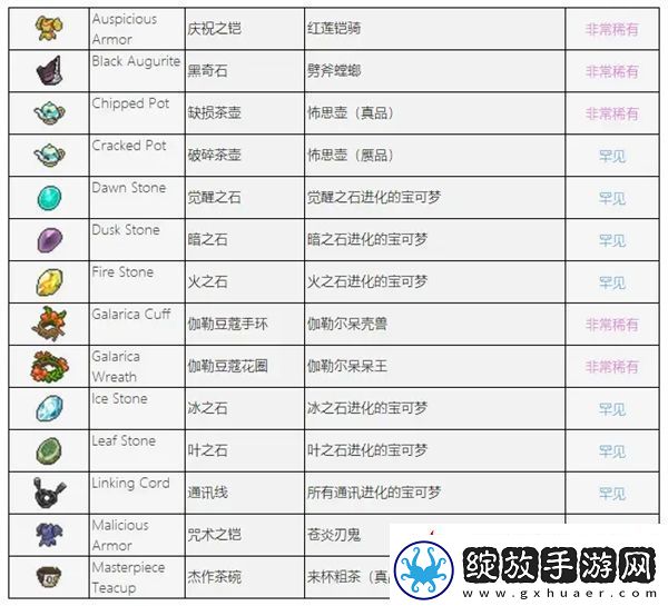 pokerogue道具图鉴