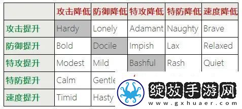 pokerogue道具图鉴