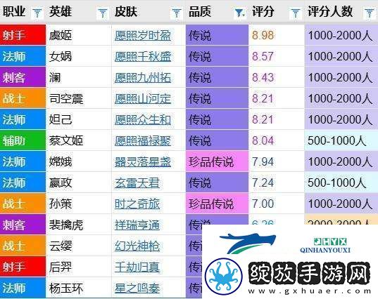 星之鸣奏评分报告