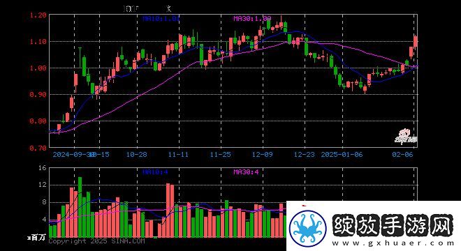 游戏ETF