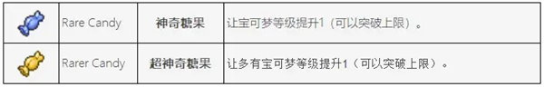 pokerogue道具图鉴