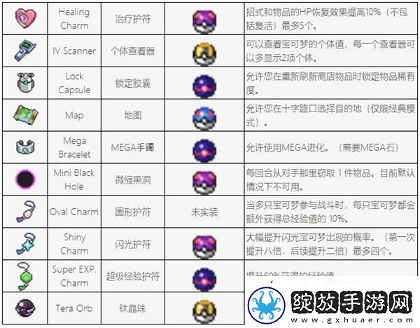 pokerogue道具图鉴