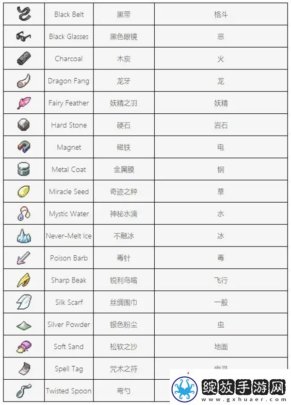 pokerogue道具图鉴