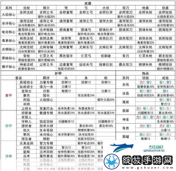 元气骑士悬赏任务刷新攻略