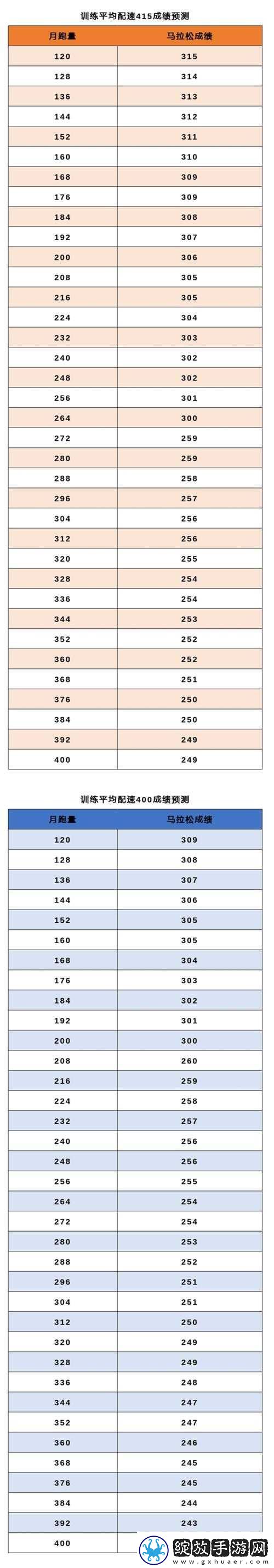 人马配速