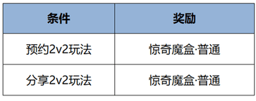 王者荣耀2月7日更新了什么