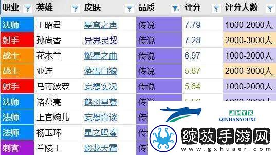 星之鸣奏评分报告