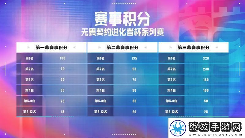 赛程赛制//2025无畏契约进化者杯系列赛第一幕