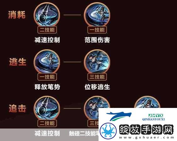 王者荣耀S29赛季