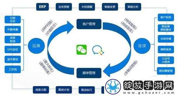成免费