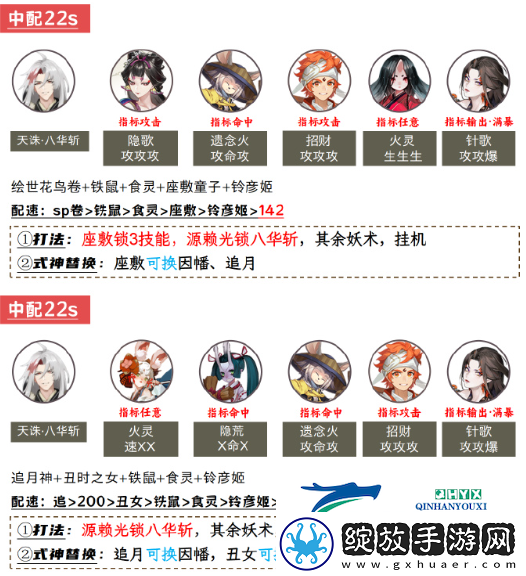 阴阳师兵藏秘境搭配攻略
