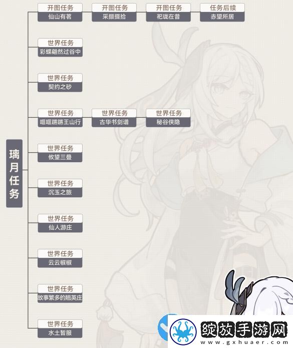 原神沉玉谷区域任务大全