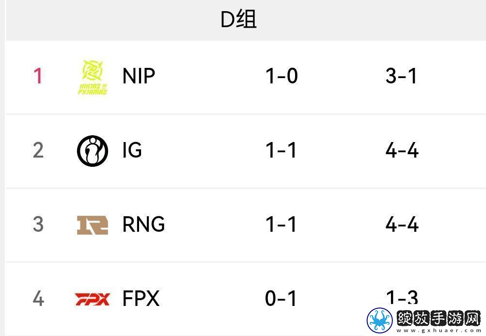 无关痛痒！NIPvsFPX赛果影响
