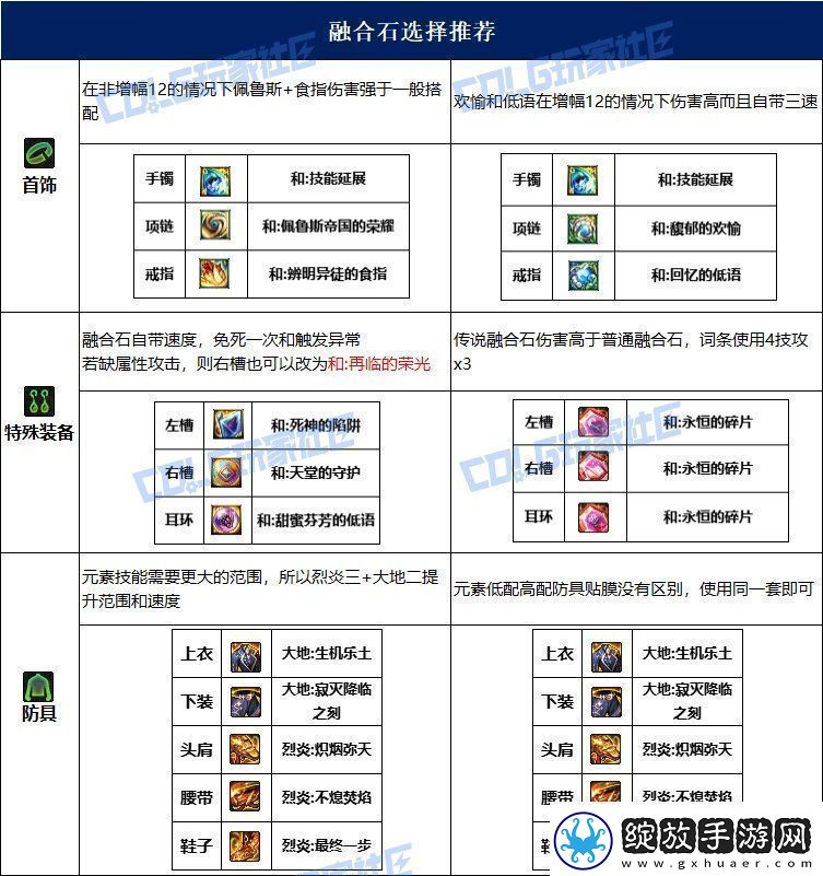 dnf元素115毕业套装