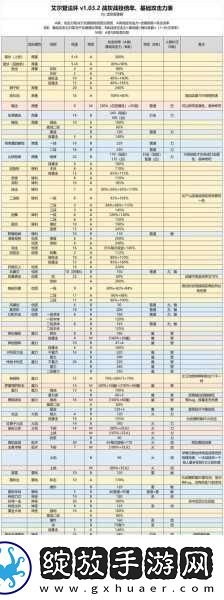 艾尔登法环DLC火焰穿刺战灰获取全攻略
