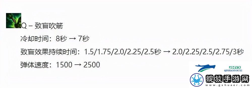 无限火力提莫怎么出装2022推荐