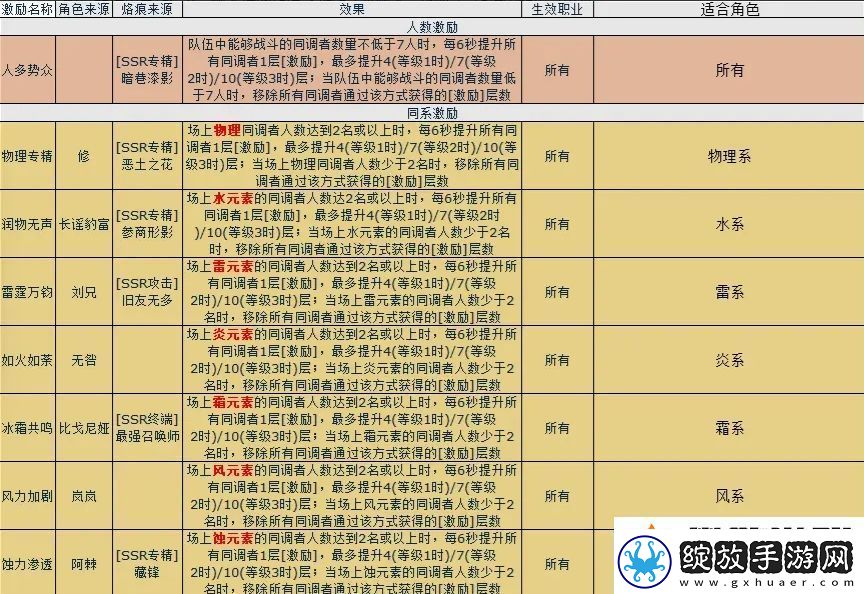 白荆回廊入门必看指南