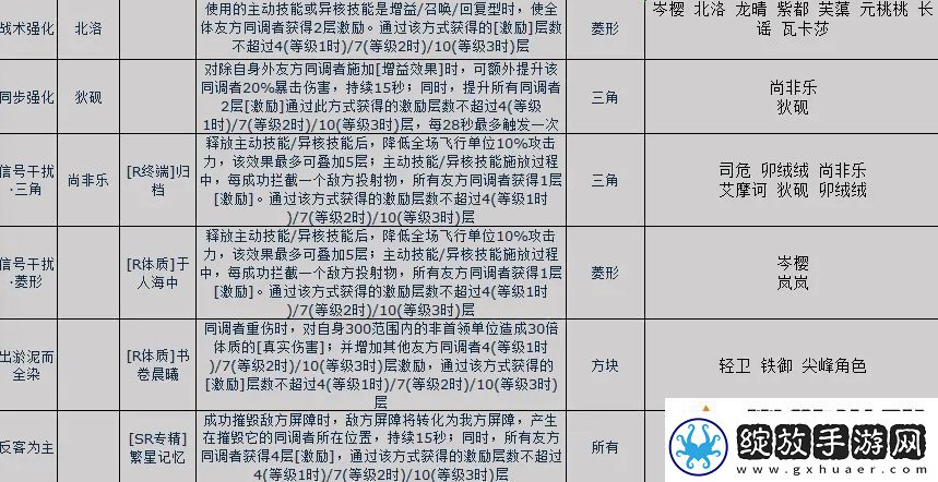 白荆回廊入门必看指南