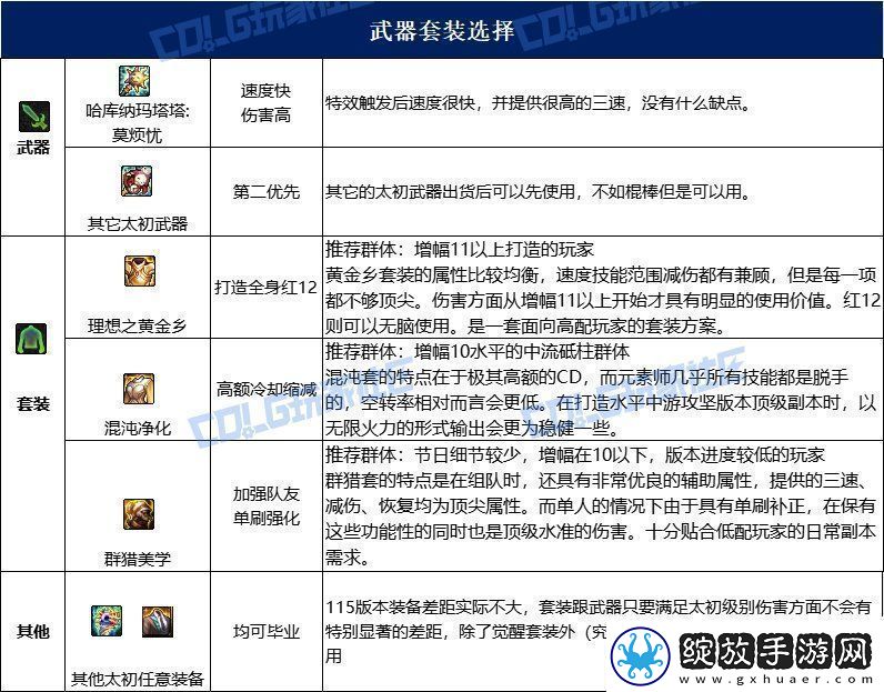 dnf元素115毕业套装