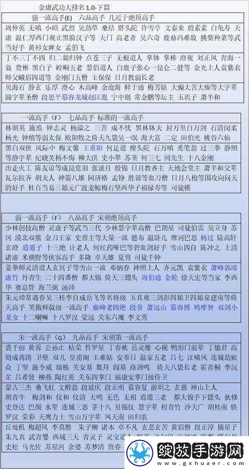 中国武术强度排行